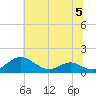 Long Beach tide chart for Wednesday, July 5, 2023
