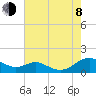 Long Beach tide chart for Tuesday, August 8, 2023