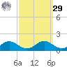 Long Beach tide chart for Friday, September 29, 2023