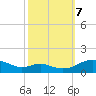 Long Beach tide chart for Saturday, October 7, 2023