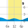 Long Beach tide chart for Monday, October 9, 2023