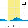 Long Beach tide chart for Sunday, November 12, 2023