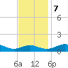 Long Beach tide chart for Tuesday, November 7, 2023