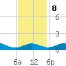 Long Beach tide chart for Wednesday, November 8, 2023