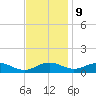 Long Beach tide chart for Thursday, November 9, 2023