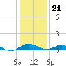 Long Beach tide chart for Thursday, December 21, 2023