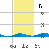 Long Beach tide chart for Wednesday, December 6, 2023