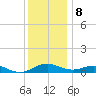 Long Beach tide chart for Friday, December 8, 2023