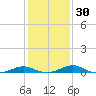 Long Beach tide chart for Tuesday, January 30, 2024