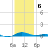 Long Beach tide chart for Saturday, January 6, 2024
