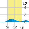 Long Beach tide chart for Saturday, February 17, 2024