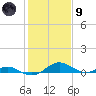 Long Beach tide chart for Friday, February 9, 2024