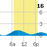Long Beach tide chart for Saturday, March 16, 2024