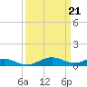 Long Beach tide chart for Thursday, March 21, 2024