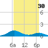 Long Beach tide chart for Saturday, March 30, 2024