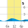 Long Beach tide chart for Tuesday, March 5, 2024