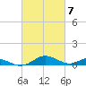 Long Beach tide chart for Thursday, March 7, 2024