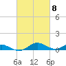 Long Beach tide chart for Friday, March 8, 2024