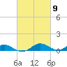 Long Beach tide chart for Saturday, March 9, 2024