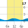 Long Beach tide chart for Wednesday, April 17, 2024