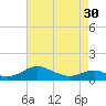 Long Beach tide chart for Tuesday, April 30, 2024