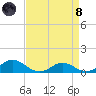 Long Beach tide chart for Monday, April 8, 2024