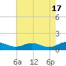 Long Beach tide chart for Friday, May 17, 2024