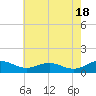 Long Beach tide chart for Saturday, May 18, 2024