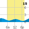Long Beach tide chart for Sunday, May 19, 2024