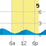 Long Beach tide chart for Sunday, May 5, 2024