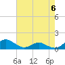 Long Beach tide chart for Monday, May 6, 2024