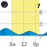Long Beach tide chart for Tuesday, May 7, 2024