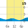 Long Beach tide chart for Saturday, June 15, 2024
