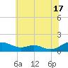 Long Beach tide chart for Monday, June 17, 2024