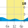 Long Beach tide chart for Tuesday, June 18, 2024