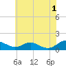 Long Beach tide chart for Saturday, June 1, 2024