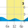 Long Beach tide chart for Monday, June 3, 2024