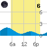 Long Beach tide chart for Thursday, June 6, 2024