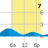 Long Beach tide chart for Friday, June 7, 2024
