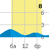 Long Beach tide chart for Saturday, June 8, 2024