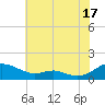 Long Beach tide chart for Wednesday, July 17, 2024