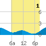 Long Beach tide chart for Monday, July 1, 2024