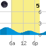 Long Beach tide chart for Friday, July 5, 2024
