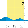 Long Beach tide chart for Sunday, July 7, 2024