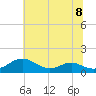 Long Beach tide chart for Monday, July 8, 2024