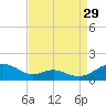 Long Beach tide chart for Thursday, August 29, 2024