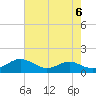 Long Beach tide chart for Tuesday, August 6, 2024