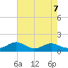 Long Beach tide chart for Wednesday, August 7, 2024