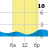 Long Beach tide chart for Tuesday, September 10, 2024