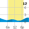 Long Beach tide chart for Thursday, September 12, 2024